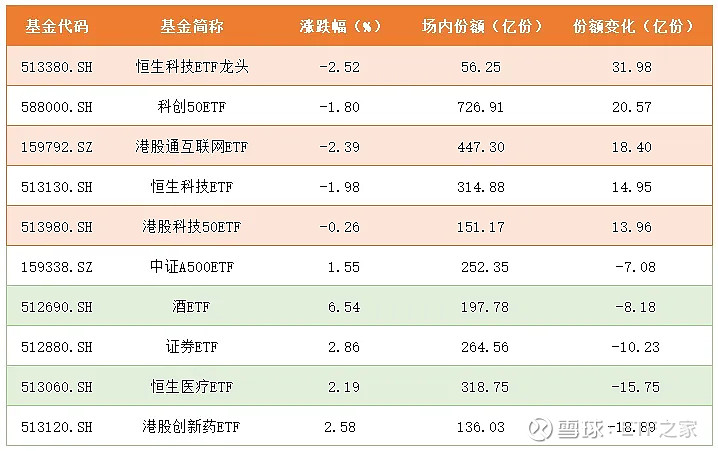 光大证券：A股市场有望震荡上行 关注三类资产