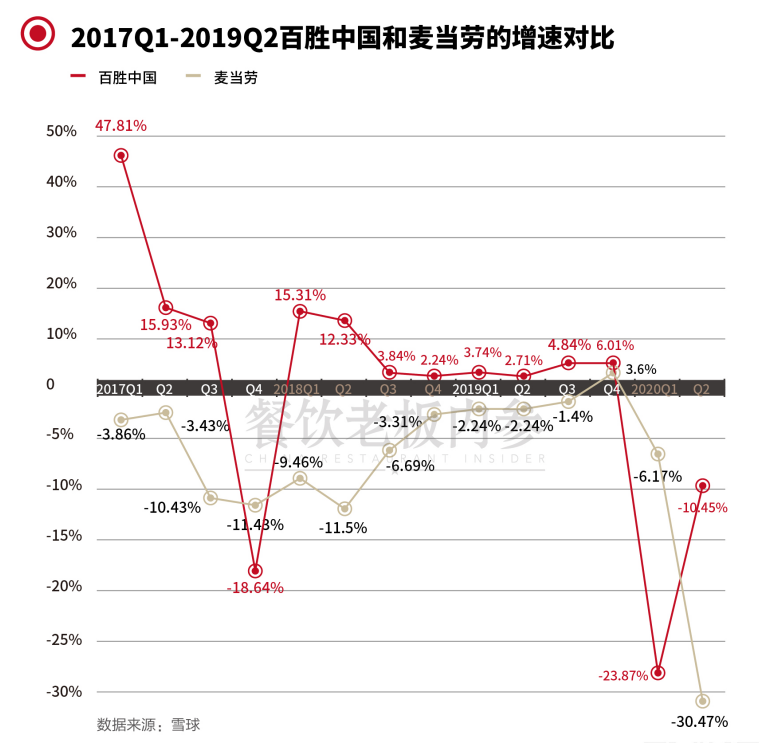 百胜中国Q1营收创新高，同店交易量连续九个季度同比增长