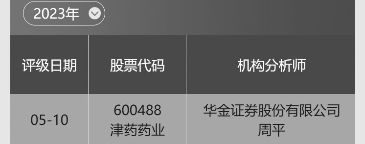 津药药业：“有爱、有品、有力量”做有担当的药企