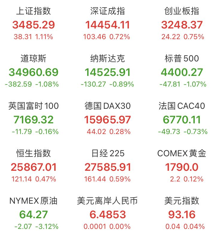 美股尾盘突变！美关税政策有变！