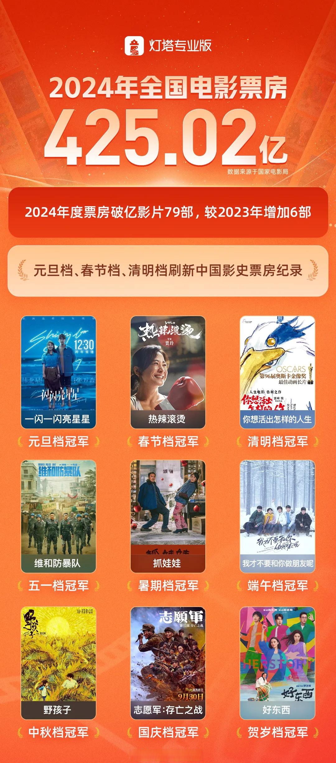 “五一”假期首日：文旅市场火热，演出活动井喷，电影票房破亿