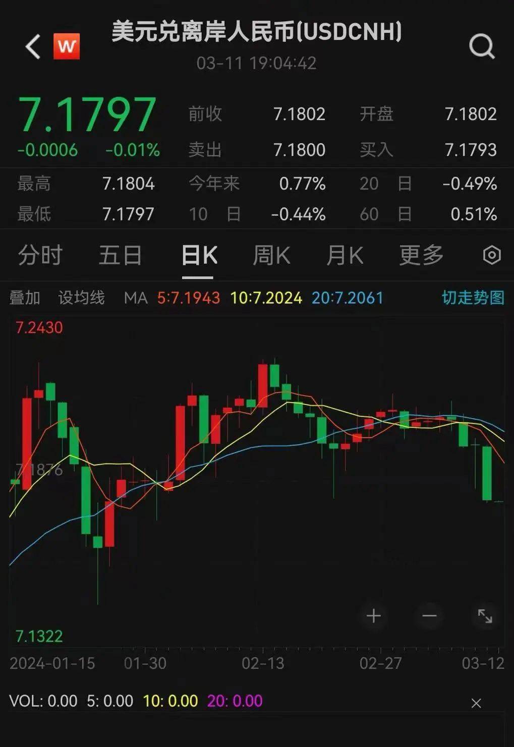 深夜！人民币狂拉，中国资产大爆发！