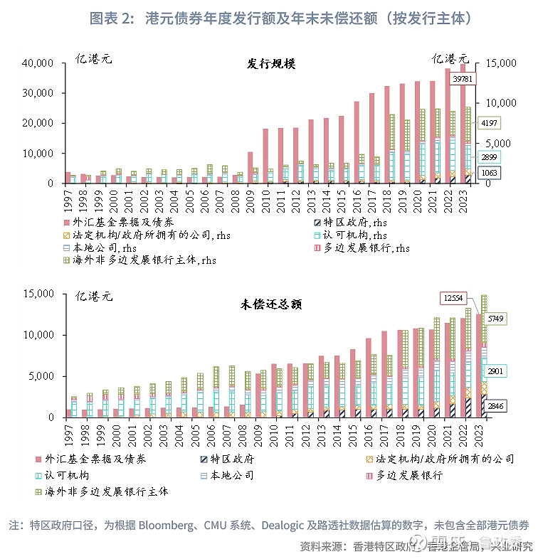 5年来首次！香港金管局入市，买入美元以稳定汇率