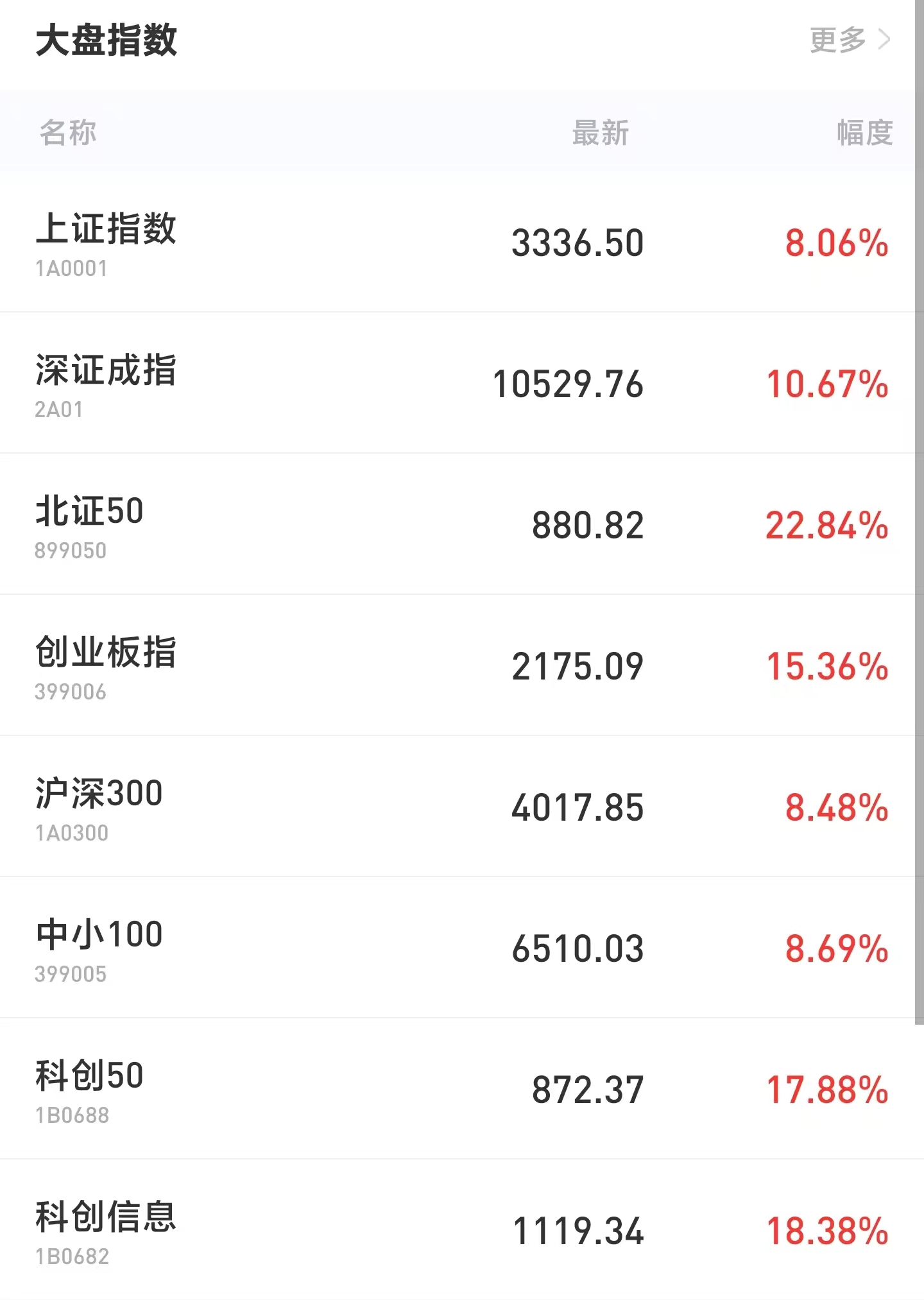 年度分红，A股新纪录！