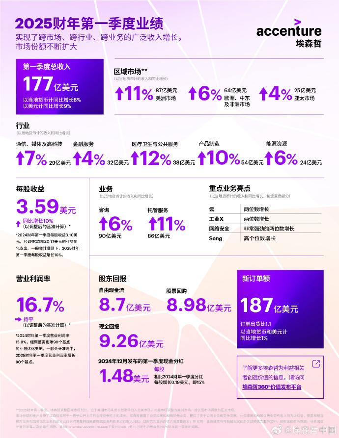 净利润大幅减少?来看伯克希尔管理层对2025 Q1财务状况及经营成果的分析