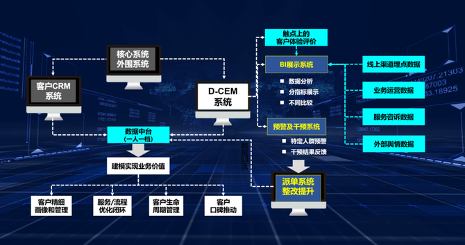 居然智家：2024年营业收入129.66亿元 数智化等业务并未体现对业绩增长的驱动