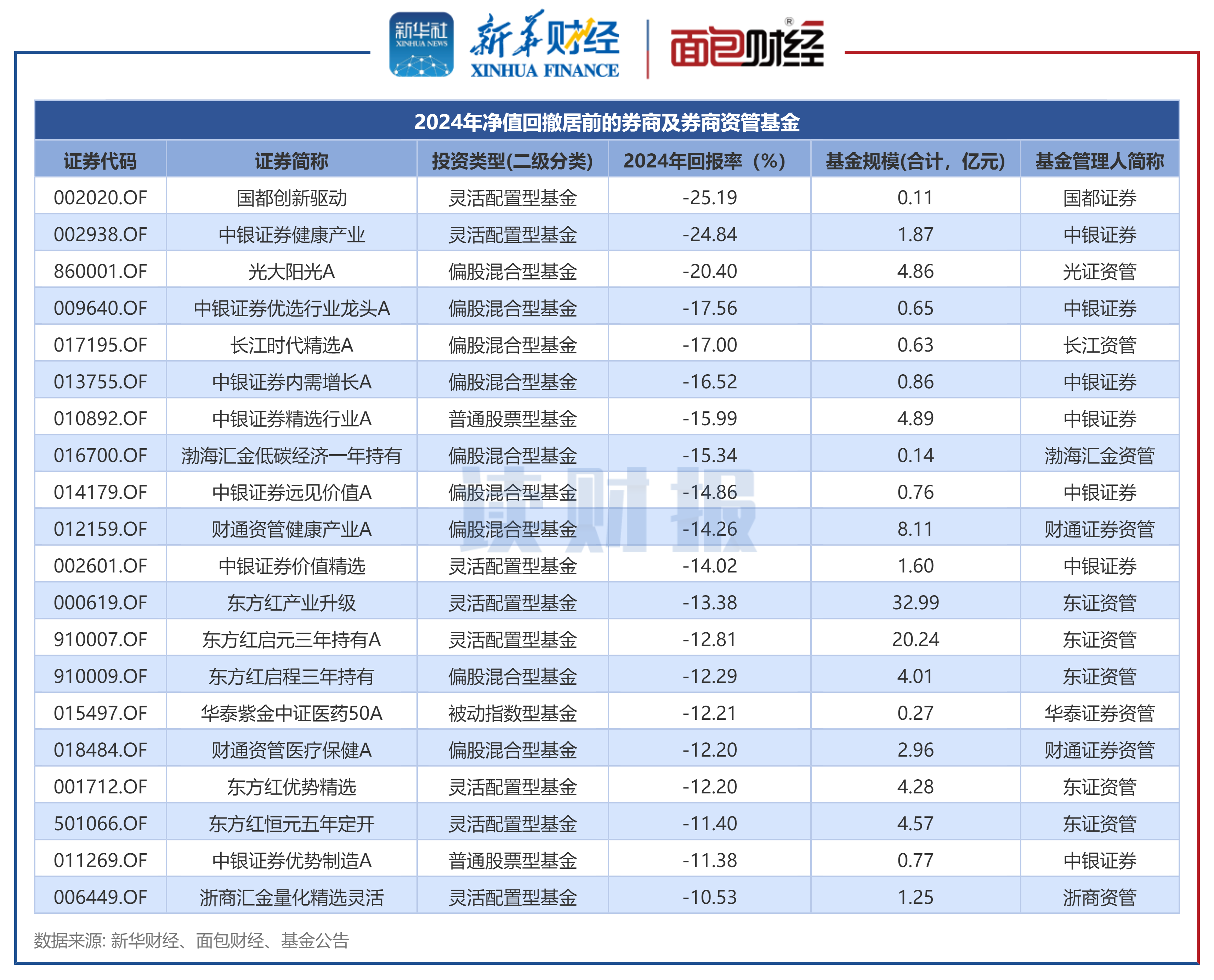 营收最高增800% 券商一季度业绩“普涨”