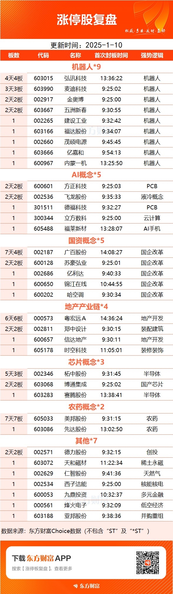 连续跌停！机器人概念股，拟退市！