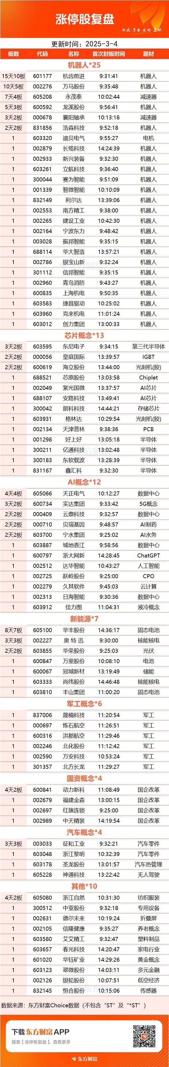 连续跌停！机器人概念股，拟退市！