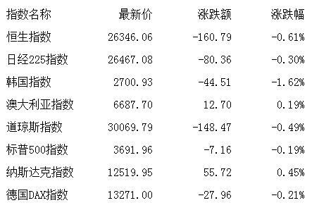 招商证券：5月市场可能会呈现“权重指数回升，科技成长活跃”的格局