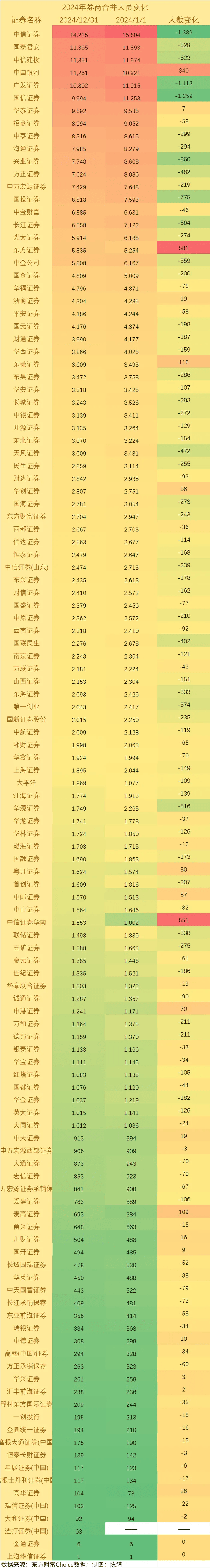 2024年券商交易单元席位租赁收入排名：中信证券12亿继续领跑，国泰君安跻身前三