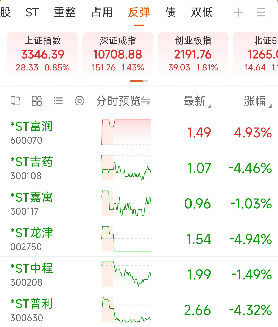 *ST宝鹰上演“地天板”行情
