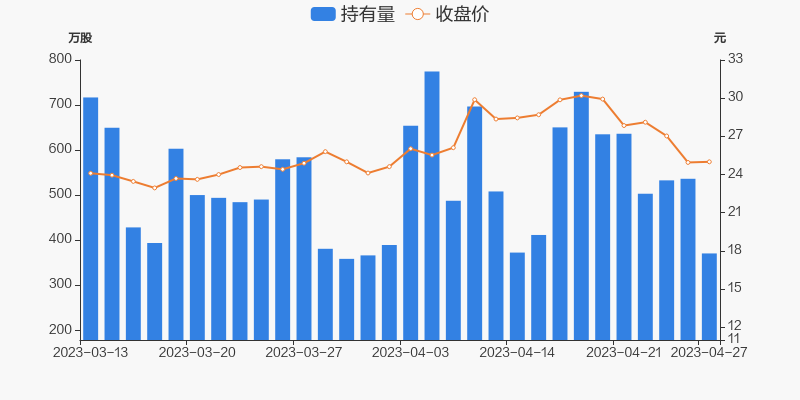 东方通致信股东：配合调查稳固经营，将及时披露进展