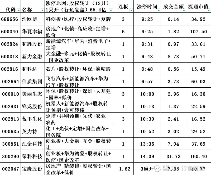 5月6日信质集团涨停：人形机器人，新能源车零部件，汽车零部件概念热股