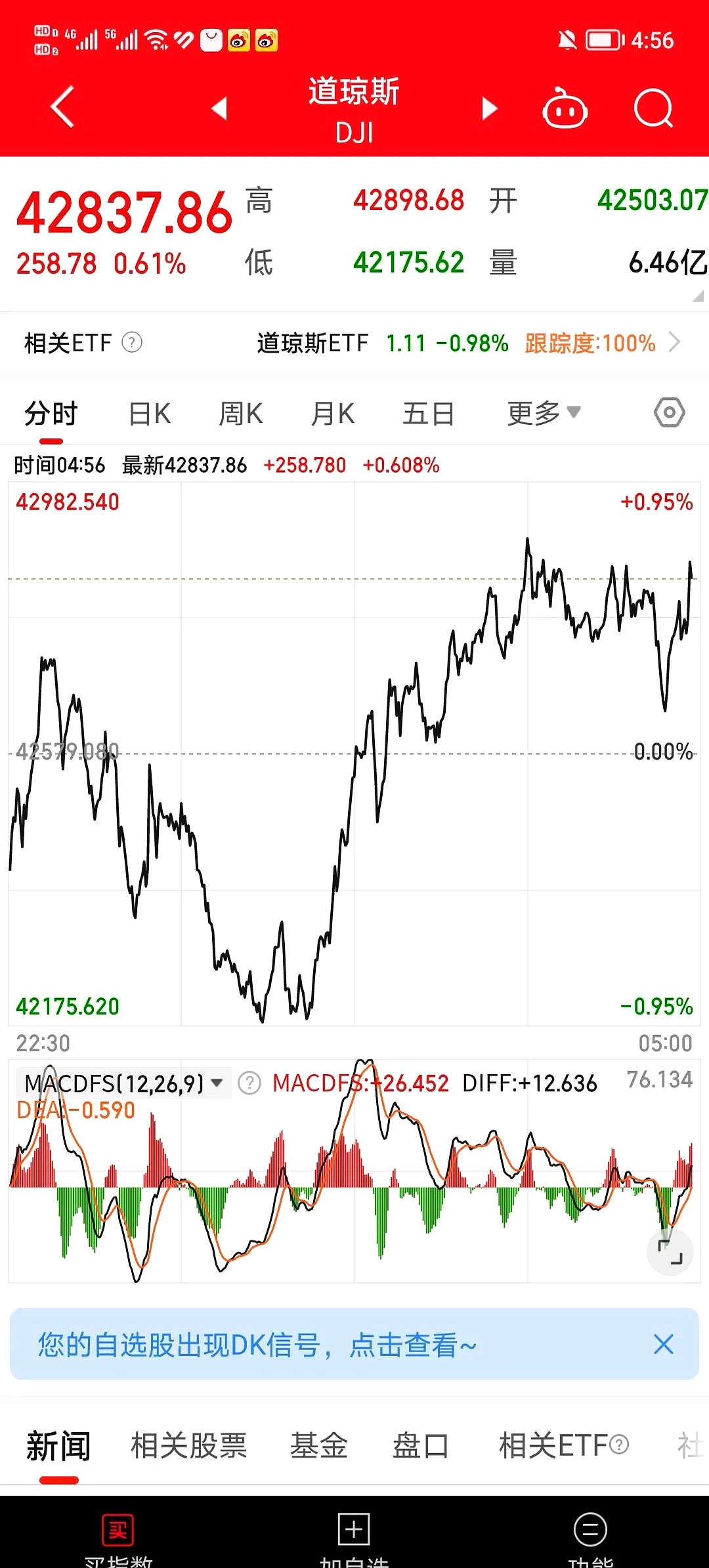 “黑天鹅”突袭，欧美股市集体下跌！中概股逆势飘红！