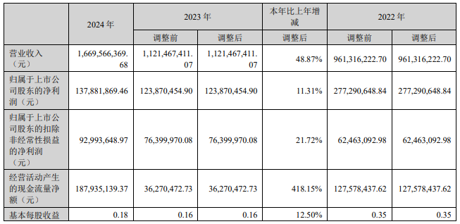 苏奥传感：中创新航将取得公司控制权 股票明起复牌