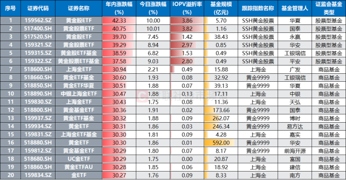 近一个月公告上市股票型ETF平均仓位13.67%