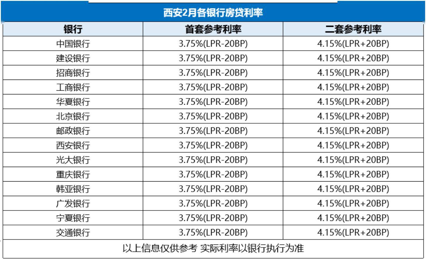 降准、降息、降房贷！公积金贷款利率明日起下调，100万贷款将减近5万成本