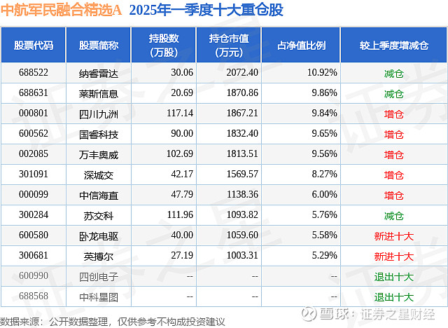 5月7日奥普光电涨停：航天，军工，军民融合概念热股