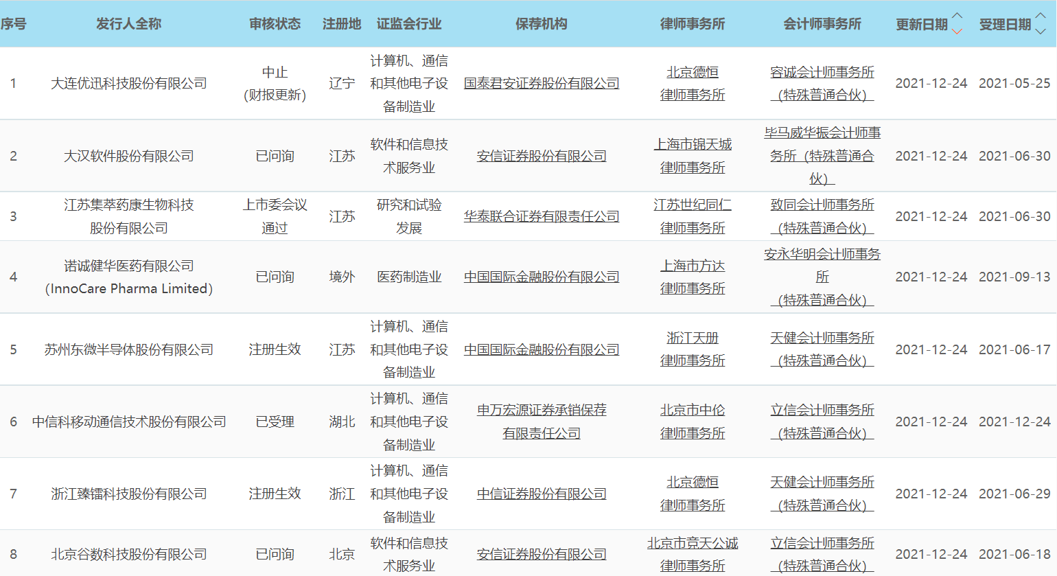 山科智能：股东拟合计减持不超3.7126%公司股份