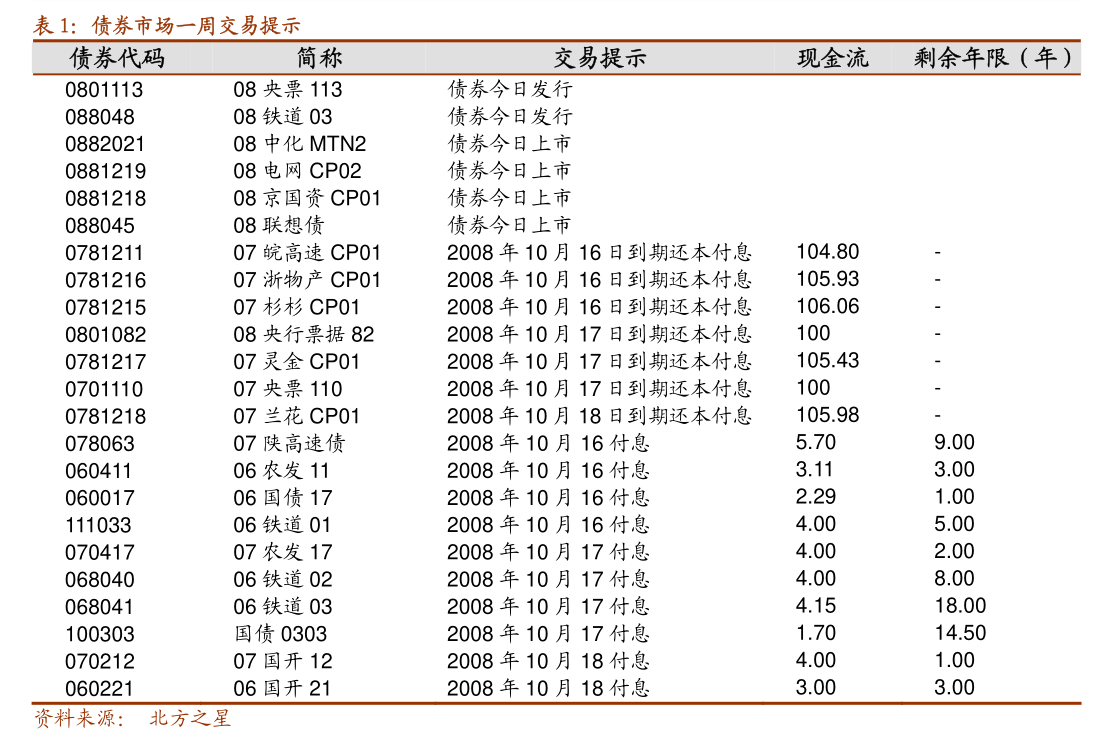构建债市“科技板” 适配科技创新新趋势