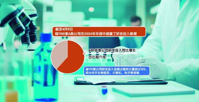 2024年A股韧性尽显 新质生产力动能突出