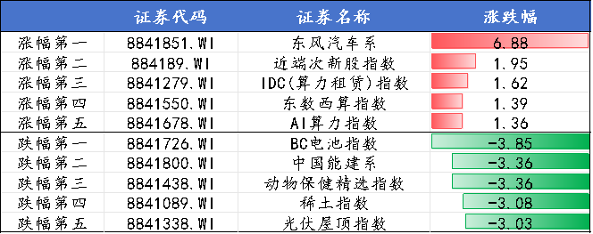 百架订单+10亿授信，中信金租签署eVTOL航空器意向订单