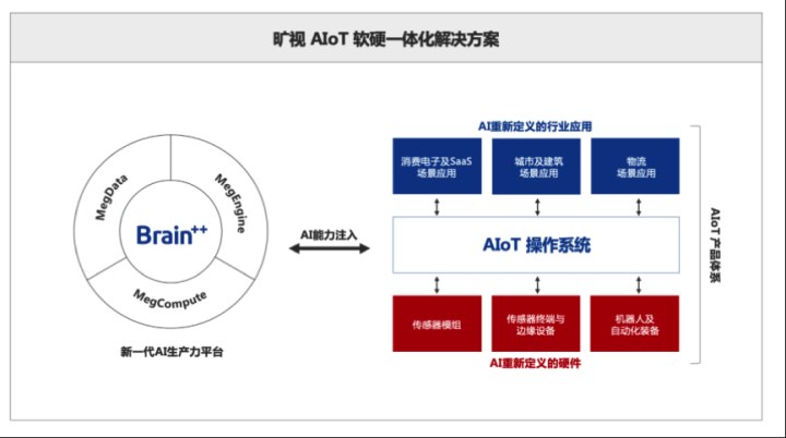 信息发展的盈利困局：智慧政务核心主业大幅萎缩，智慧交通业务毛利率转负