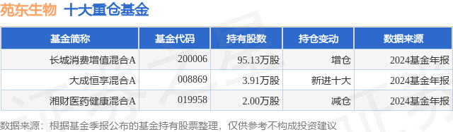 长城基金：有不法分子冒用公司名义骗取投资者资金