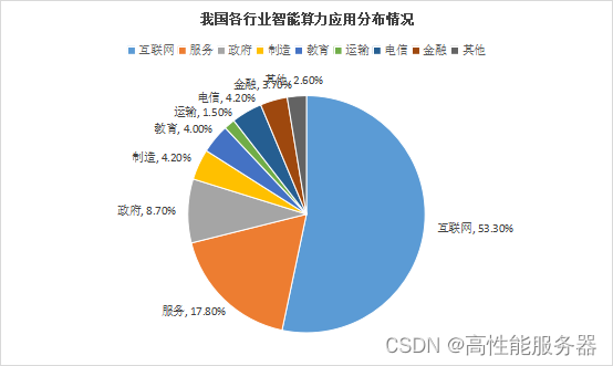 摩根斯坦利：中国已成为AI应用和发展的重要市场 GPU自给能力快速提升