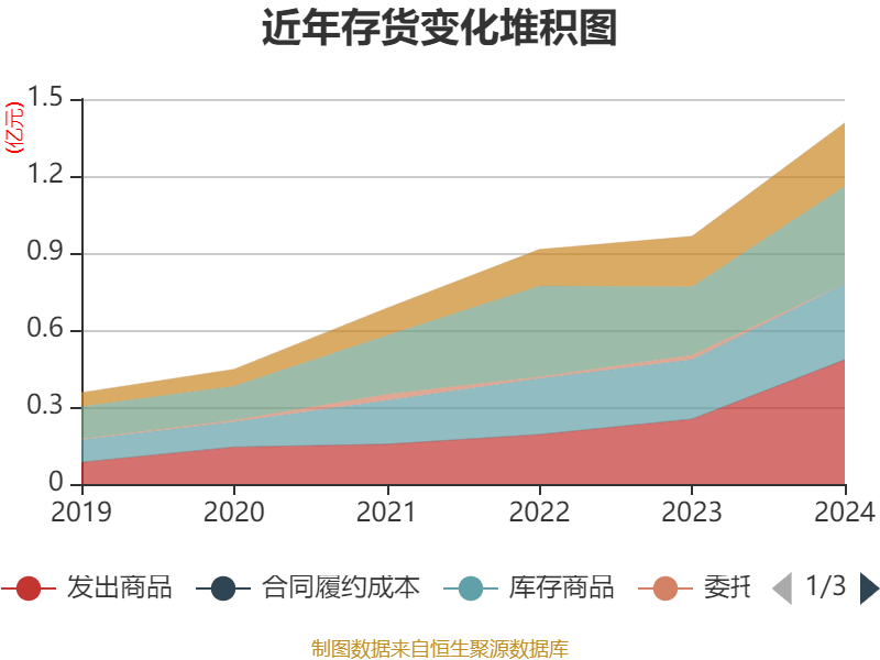 骏鼎达：目前来自新兴领域的销售收入不会对公司经营产生重大影响
