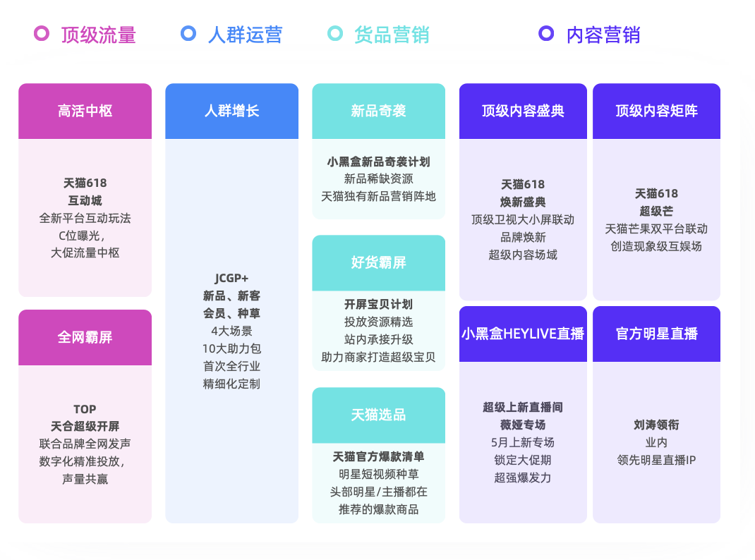 磁力引擎618重点招商项目全景攻略发布