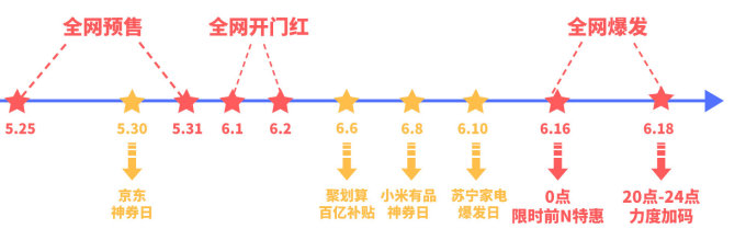 磁力引擎618重点招商项目全景攻略发布