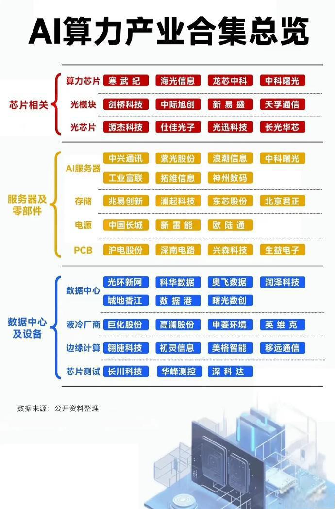 瑞银解读中国AI价值链：算力本土化迎来810亿美元机遇