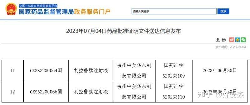 显著降低肝脏脂肪 华东医药首次揭晓长效三重激动剂临床结果