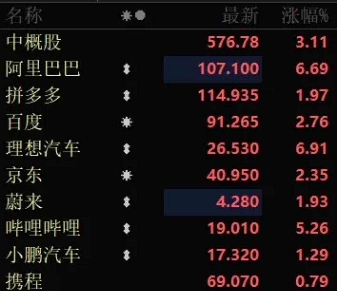 排队香港上市，宁德时代百亿IPO引爆港股，有投行轮岗备战中概股“回流潮”