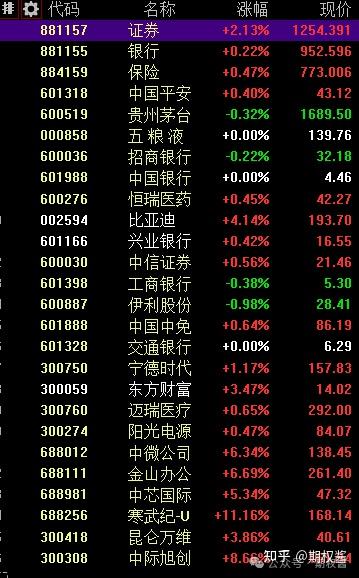 刚刚，突发重磅！再度暴涨
