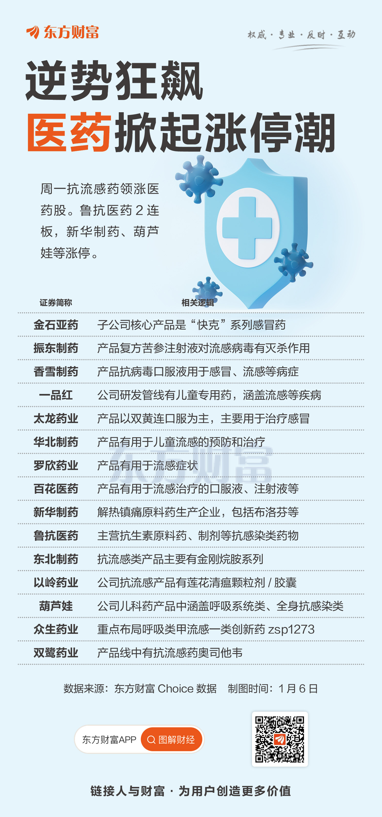 标的资不抵债仍高溢价收购！康缘药业2.7亿关联交易买“临床早期管线+高额债务”值吗？