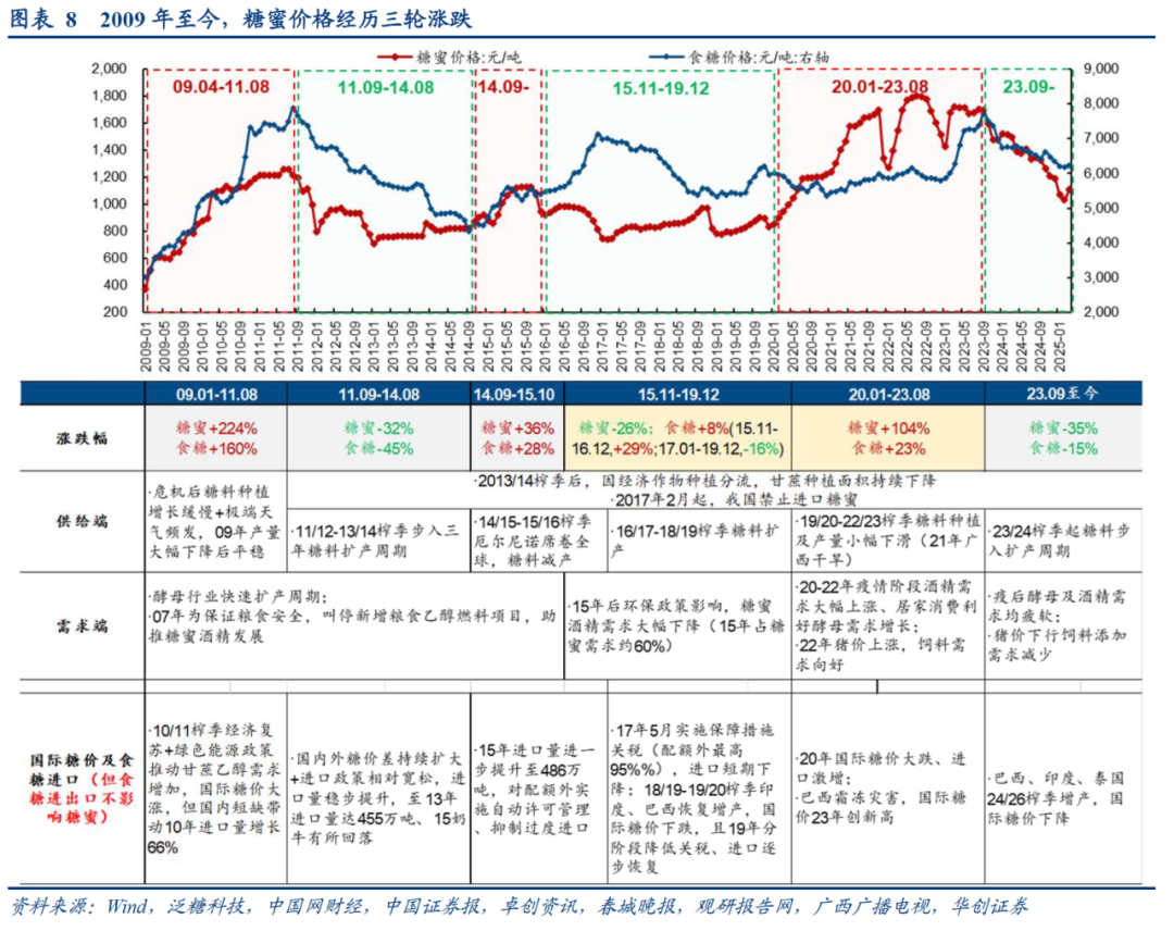 对话安琪酵母：以酵母蛋白打开差异化通道，老年赛道产品亦出现分龄化趋势