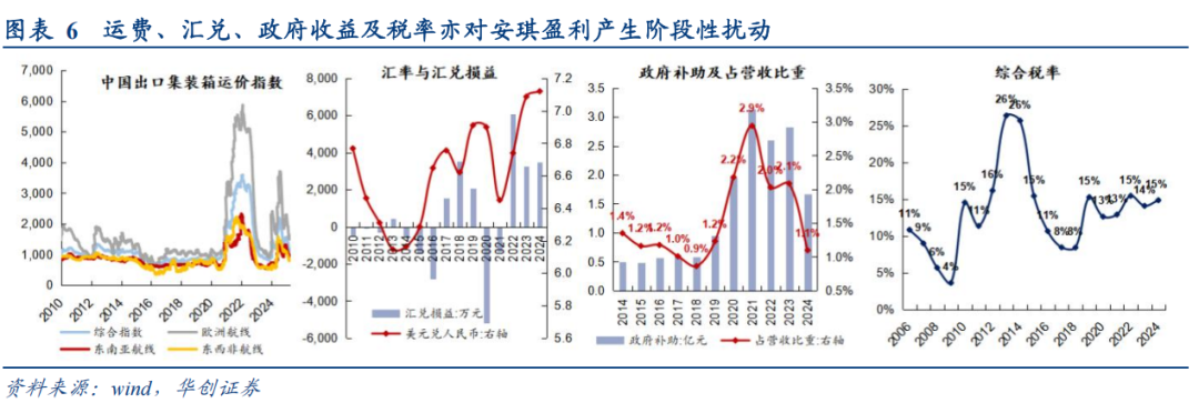 对话安琪酵母：以酵母蛋白打开差异化通道，老年赛道产品亦出现分龄化趋势