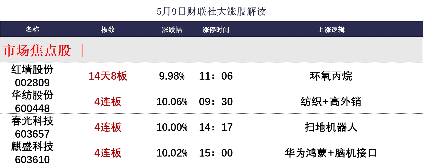5月13日成飞集成涨停：储能，国企改革，锂电池概念热股
