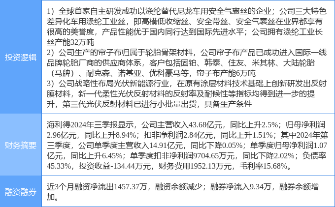 5月13日苏州龙杰涨停：涤纶概念热股