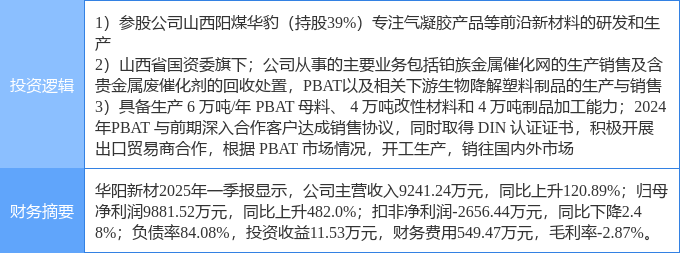 5月13日成飞集成涨停：储能，国企改革，锂电池概念热股