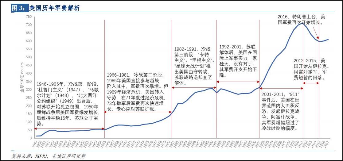 欧洲防务的虚假繁荣：军费增加难掩战略真空