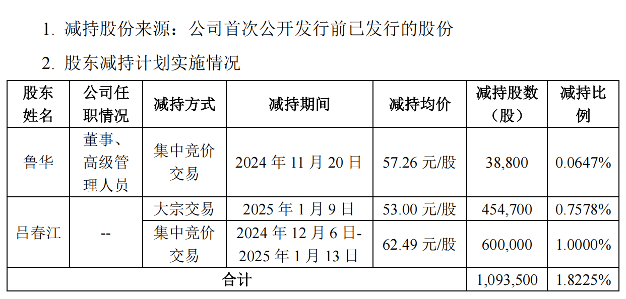 派克新材去年净利下降46% 实控人拟减持套现