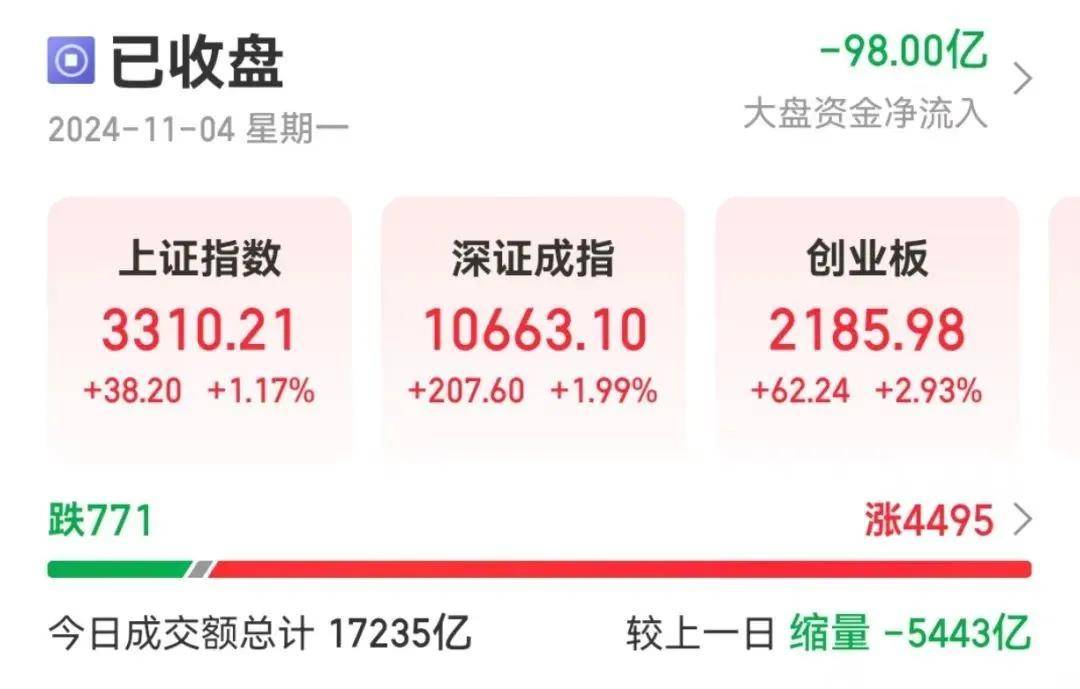 5月13日13股获杠杆资金加仓超1亿元