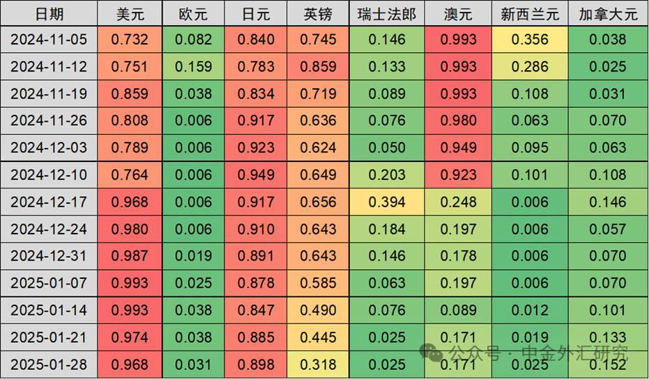 125%→10%、24%税率暂停90天！对美关税调整！