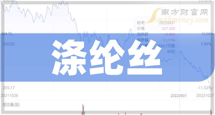 5月14日苏州龙杰涨停：涤纶概念热股