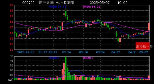 5月14日成飞集成涨停：磷酸铁锂，国企改革，央企改革概念热股