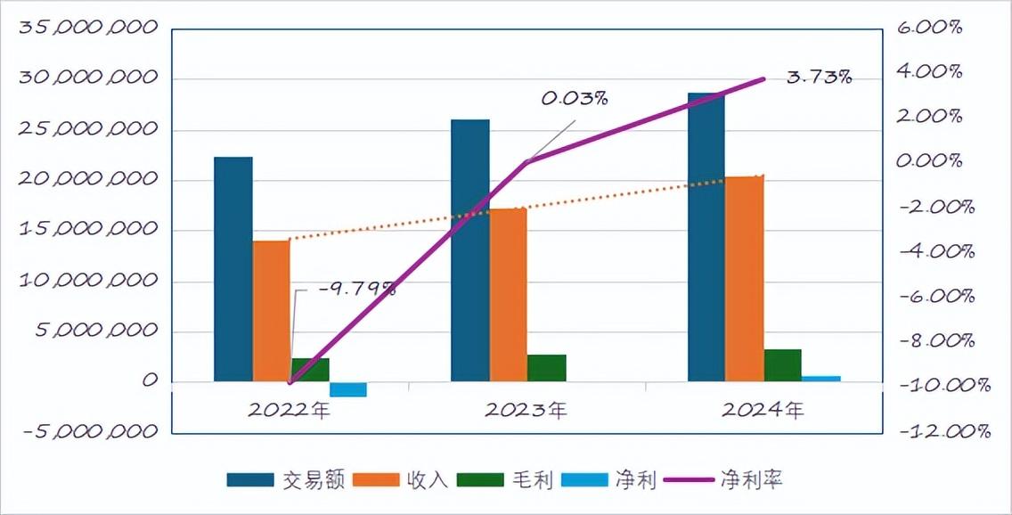 2025 年一季度业绩亮眼，京东以数智供应链技术优化推进“业采融合”发展